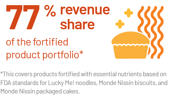 77% revenue share - mobile